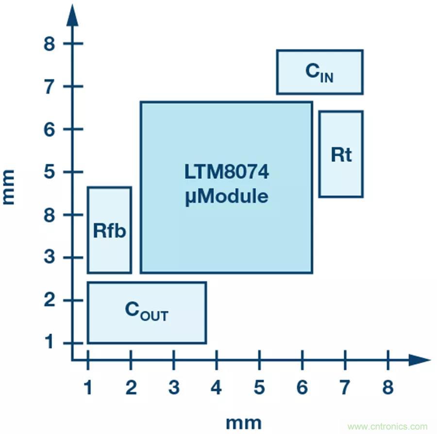 電源模塊越來越小巧，這些技術少不了~