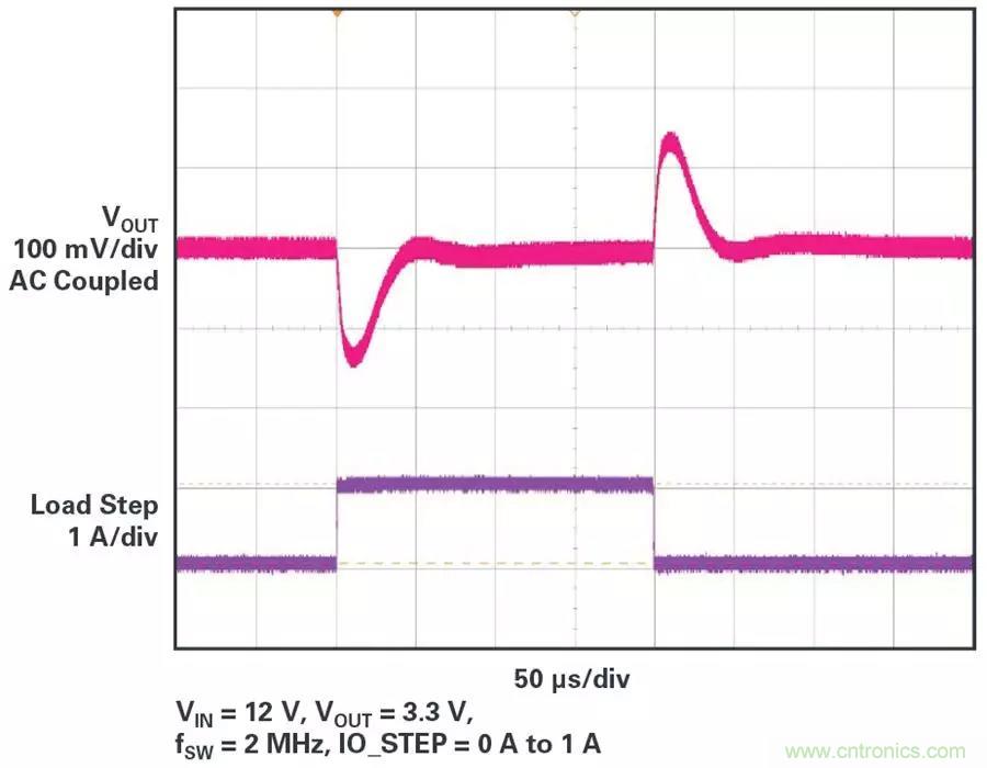 電源模塊越來越小巧，這些技術少不了~