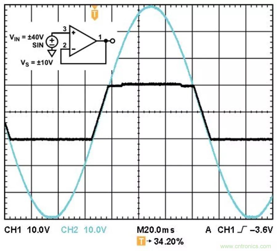 放大器集成過壓保護有多重要？