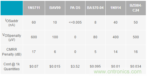 放大器集成過壓保護有多重要？