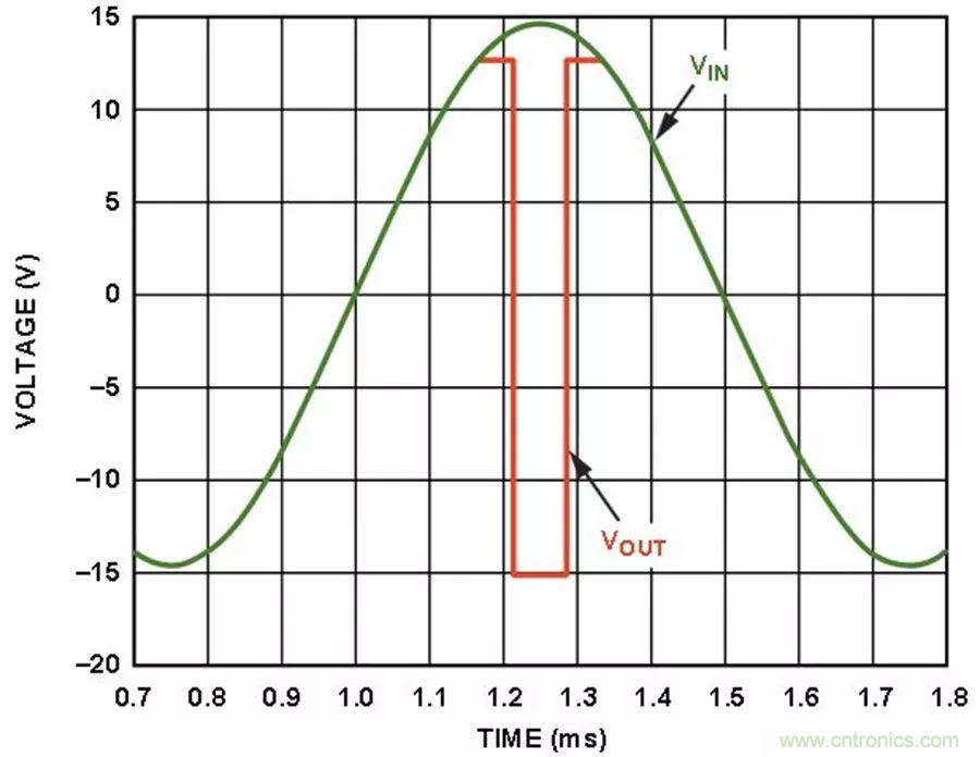 放大器集成過壓保護有多重要？