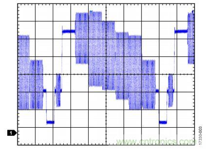 ADI教你恢復正確直流電平，保證視頻信號最佳亮度