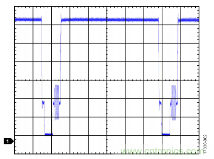ADI教你恢復正確直流電平，保證視頻信號最佳亮度
