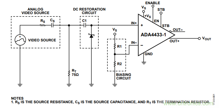 ADI教你恢復正確直流電平，保證視頻信號最佳亮度