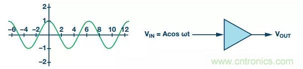 RF信號鏈應(yīng)用中差分電路的4大優(yōu)點你了解了沒？