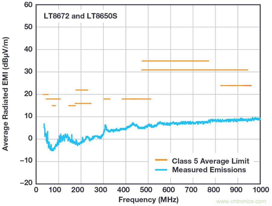 惡劣汽車環(huán)境怎么破？這幾個(gè)解決方案輕松搞定