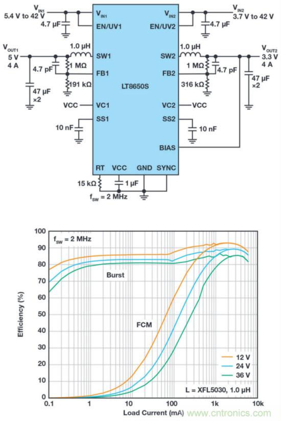 惡劣汽車環(huán)境怎么破？這幾個(gè)解決方案輕松搞定
