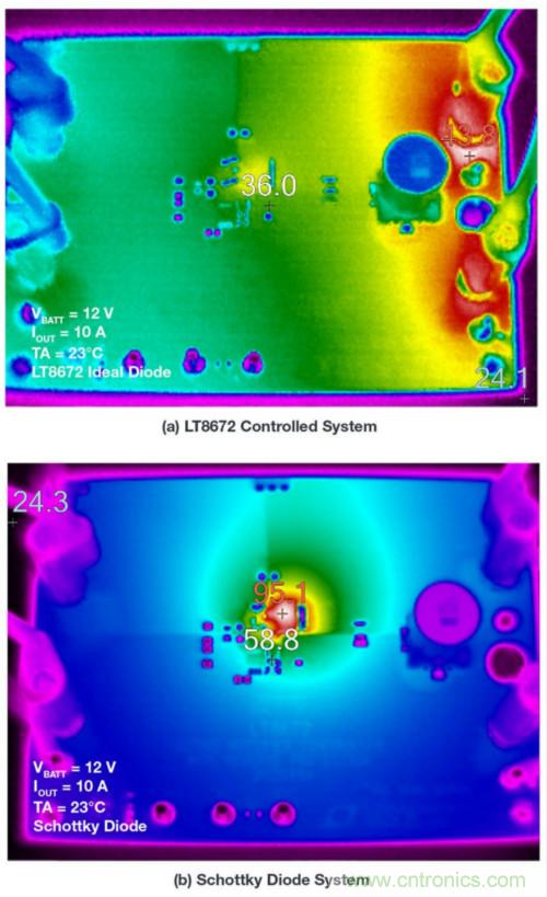 惡劣汽車環(huán)境怎么破？這幾個(gè)解決方案輕松搞定