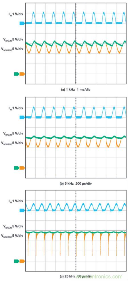 惡劣汽車環(huán)境怎么破？這幾個(gè)解決方案輕松搞定