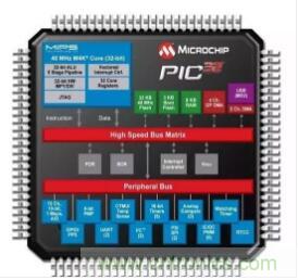 一分鐘帶你搞懂這三種單片機(jī)的優(yōu)缺點(diǎn) 一分鐘帶你搞懂這三種單片機(jī)的優(yōu)缺點(diǎn)