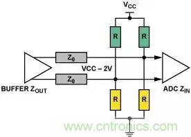 4種端接方法，教你完美解決信號(hào)端接困惑