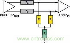 4種端接方法，教你完美解決信號(hào)端接困惑