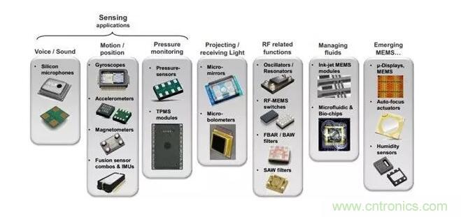 MEMS為何獨領(lǐng)風(fēng)騷？看完這篇秒懂！