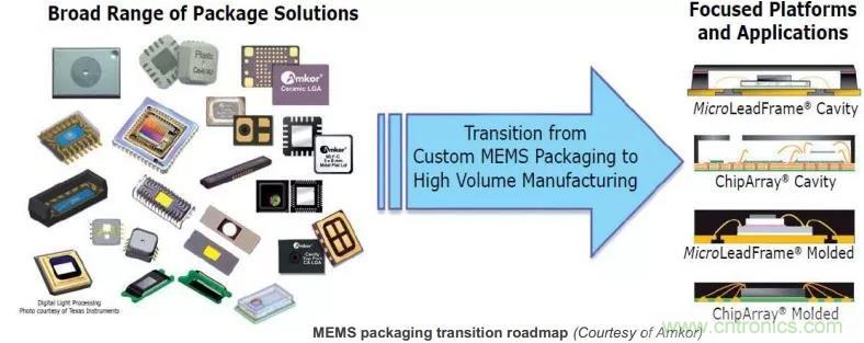 MEMS為何獨領(lǐng)風(fēng)騷？看完這篇秒懂！