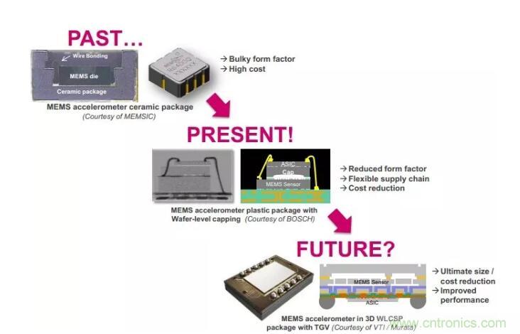 MEMS為何獨領(lǐng)風(fēng)騷？看完這篇秒懂！