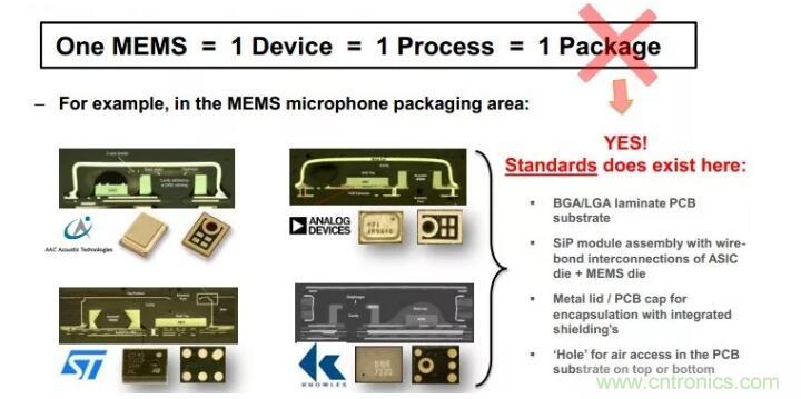 MEMS為何獨領(lǐng)風(fēng)騷？看完這篇秒懂！