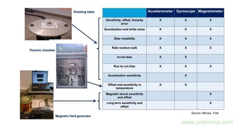 MEMS為何獨領(lǐng)風(fēng)騷？看完這篇秒懂！