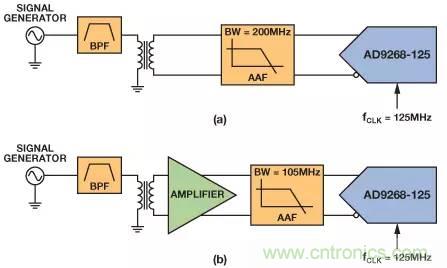 信號鏈中放大器噪聲對總噪聲有多少貢獻？