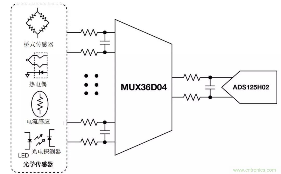 低漏電多路復(fù)用器在高阻抗PLC系統(tǒng)中是否重要？