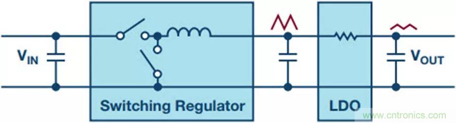 如何產(chǎn)生低噪聲電壓？這篇文章告訴你~