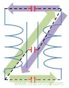老工程師多年經(jīng)驗總結(jié)，開關(guān)電源傳導(dǎo)EMI太重要了！