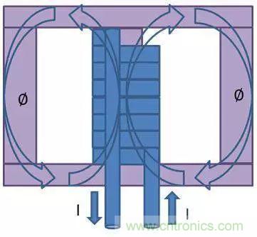 老工程師多年經(jīng)驗總結(jié)，開關(guān)電源傳導(dǎo)EMI太重要了！