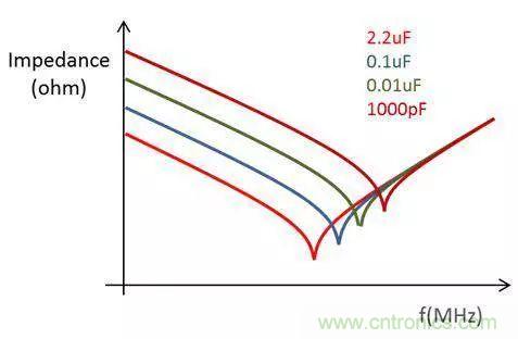 老工程師多年經(jīng)驗總結(jié)，開關(guān)電源傳導(dǎo)EMI太重要了！
