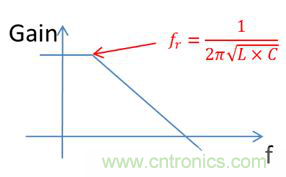 老工程師多年經(jīng)驗總結(jié)，開關(guān)電源傳導(dǎo)EMI太重要了！