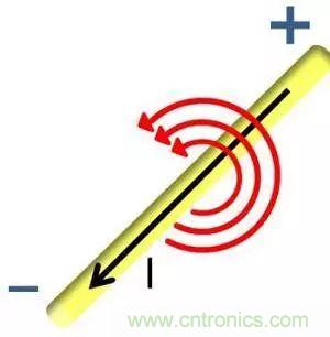 老工程師多年經(jīng)驗總結(jié)，開關(guān)電源傳導(dǎo)EMI太重要了！