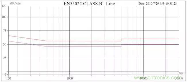 老工程師多年經(jīng)驗總結(jié)，開關(guān)電源傳導(dǎo)EMI太重要了！