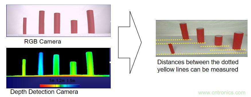 &ldquo;擁擠&rdquo;的ToF應用場景下，如何避免多個ToF測量信號的干擾？