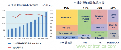 5G時代下，射頻器件、光模塊、PCB等電子元器件產(chǎn)業(yè)面臨的機遇與挑戰(zhàn)?
