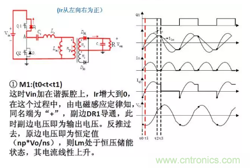 很完整的LLC原理講解，電源工程師收藏有用！?
