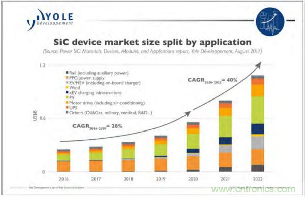 新型SiC功率模塊以之Si IGBT，在更小的封裝內提供更高的功率密度