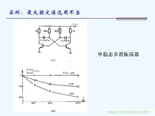 元器件應用可靠性如何保證，都要學習航天經驗嗎？