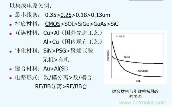 元器件應用可靠性如何保證，都要學習航天經驗嗎？