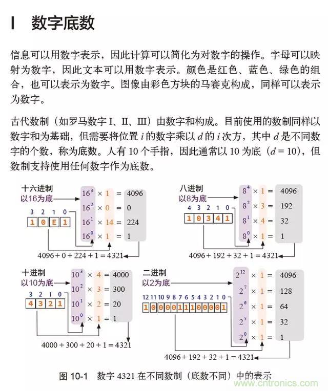 終于找到了一篇文章！通俗地講解計算機工作原理