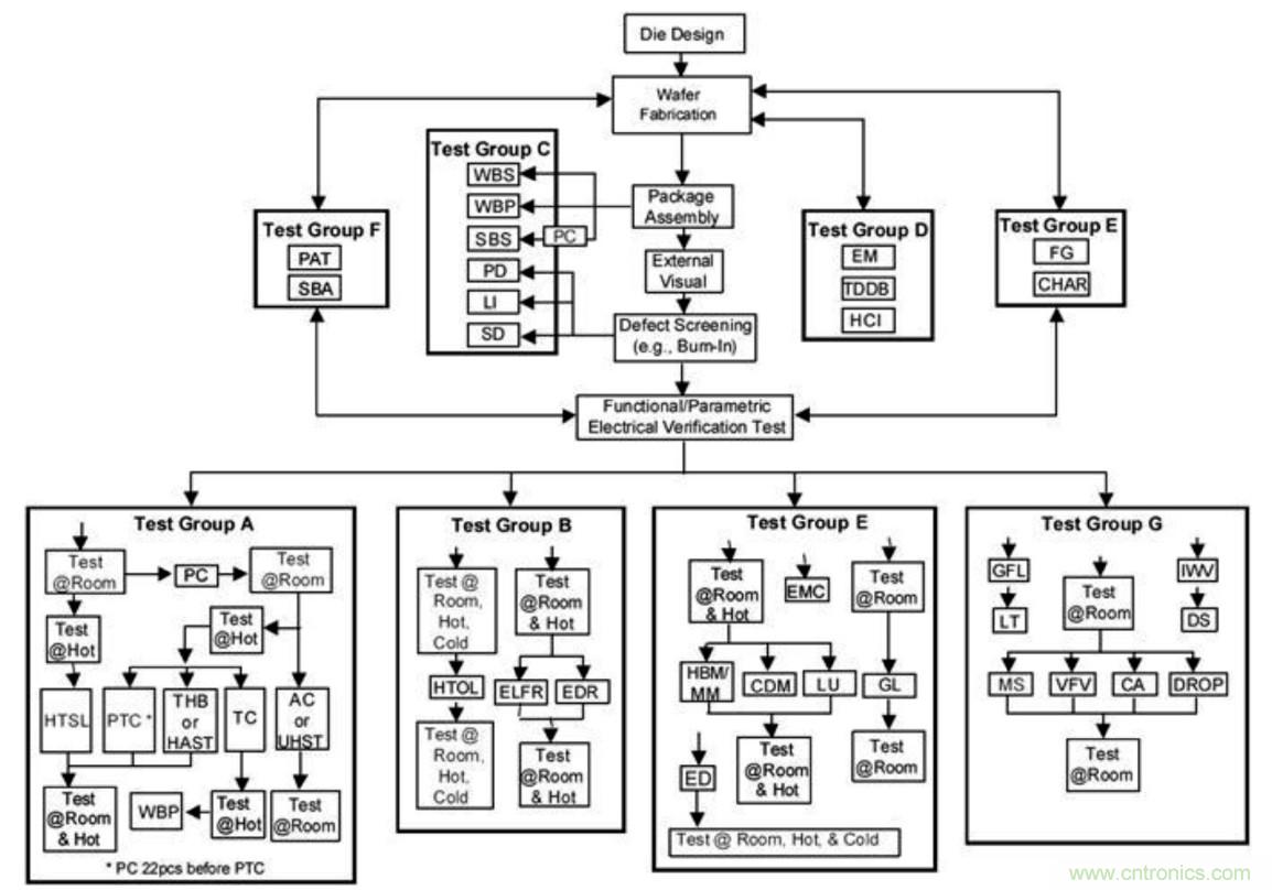 從標(biāo)準(zhǔn)、設(shè)計(jì)、生產(chǎn)到管理，詳述工業(yè)級和汽車級器件的區(qū)別