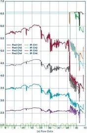 你知道嗎？原來耳朵才是測心率的最佳位置