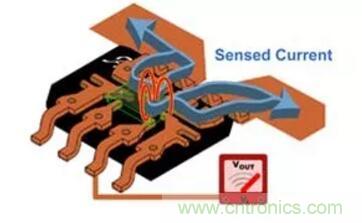 圖文并茂詳解自制電流傳感器過程，收獲滿滿！