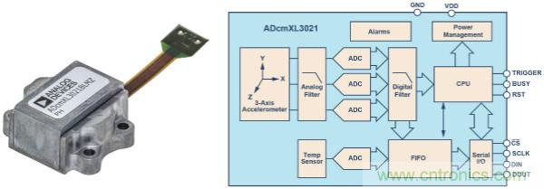 選擇正確的加速度計，以進行預(yù)測性維護