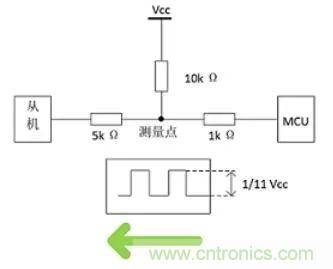 詳談：I2C設(shè)備導(dǎo)致死鎖怎么辦？
