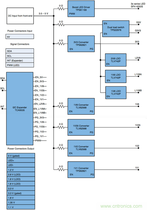 智能門鈴設(shè)計(jì)二三事：視頻、音頻及電源技術(shù)