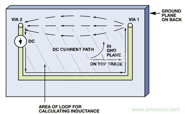 接地層如何降低PCB噪聲？