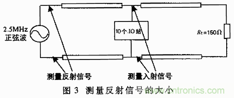 UART、RS-232、RS-422、RS-485之間有什么區(qū)別？