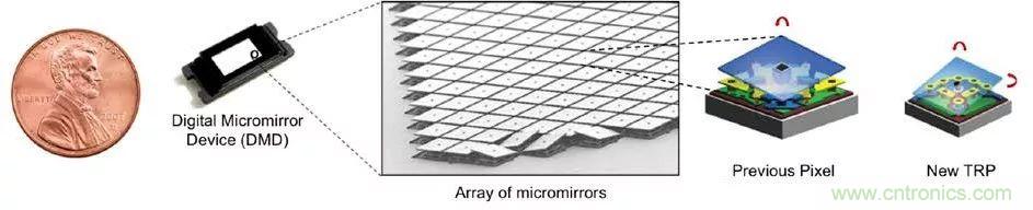 無懼挑戰(zhàn)！DLP Pico 技術(shù)助力智能音箱顯示屏設(shè)計(jì)