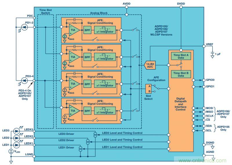 可穿戴設(shè)備Level up！背后的傳感器技術(shù)你了解多少？