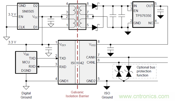 電動(dòng)車新國標(biāo)如何應(yīng)對(duì)？TI 來提供BMS解決方案！
