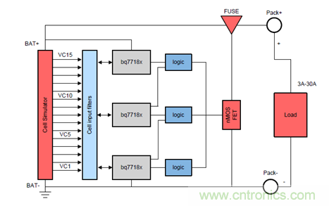 電動(dòng)車新國標(biāo)如何應(yīng)對(duì)？TI 來提供BMS解決方案！