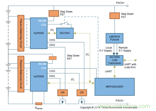 電動(dòng)車新國標(biāo)如何應(yīng)對(duì)？TI 來提供BMS解決方案！